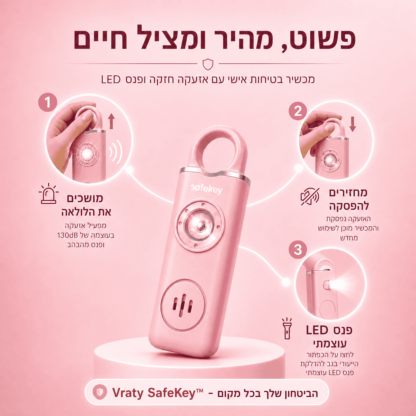 ™SafeGuard-לביטחון המוחלט שלך