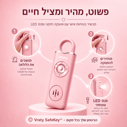 ™SafeGuard-לביטחון המוחלט שלך